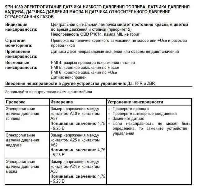 Ошибка fmi 3. Коды ошибок SPN. Коды ошибок FMI. Ammann коды ошибок. Коды неисправности SPN.