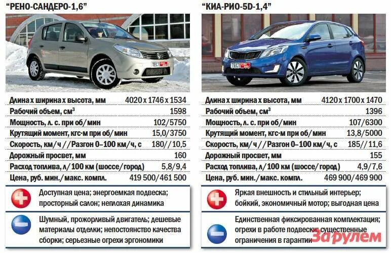 Хендай Солярис клиренс дорожный просвет 2012. Клиренс кия Рио 2015. Дорожный просвет Хендай Солярис 2021. Хендай Солярис клиренс дорожный просвет 2021. Клиренс рио 3