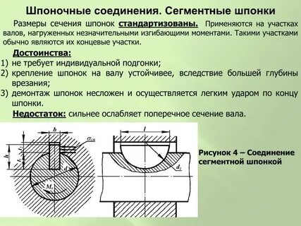 Типы шпоночных соединений