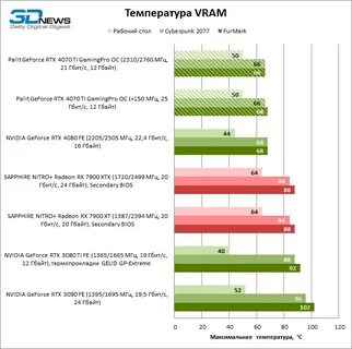 Rtx 4070 ti gamingpro oc