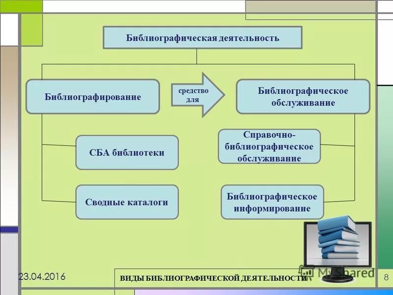 Задачи деятельности библиотеки. Библиографическая деятельность библиотек. Справочно-библиографическая работа. Справочно – библиографическая и информационная деятельность.