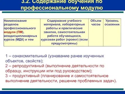 Содержание модульной образовательной программы