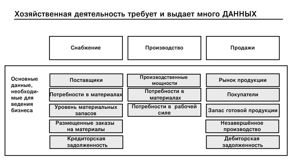 Фактическое руководство организацией. Составление управленческой отчетности. Формы управленческой отчетности. Формы управленческой отчетности предприятия. Принципы составления управленческой отчетности.