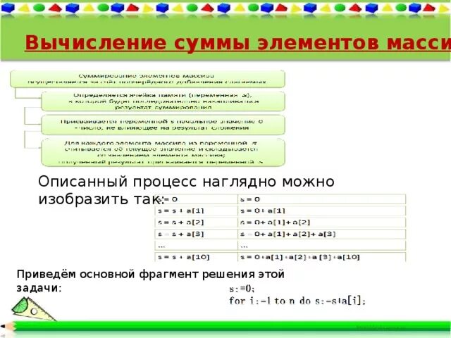 Вычислите сумму массива. Вычисление суммы элементов массива. сумма элементов массива в информатике. вычисление суммы элементов массива 9 класс. описанный процесс наглядно можно изобразить так.