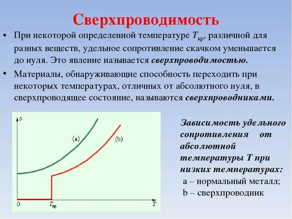 Сверхпроводимость физика 10 класс. Сверхпроводимость зависимость сопротивления от сопротивления. Зависимость сопротивления металлов от температуры. Электрический ток в металлах сверхпроводимость. Чем можно объяснить нарастание сопротивления