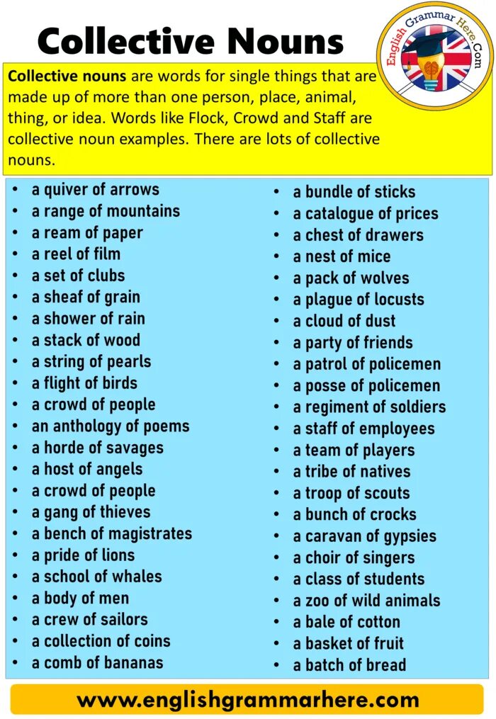 Collective Nouns в английском. Collective Nouns список. Collective Nouns Rules.