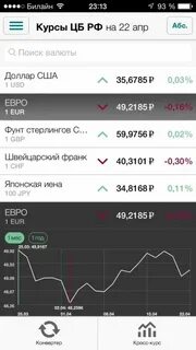Рбк обмен валюты в спб