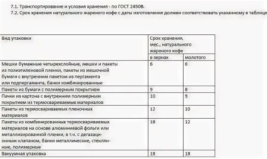Сколько хранить кофе. Условия и сроки хранения кофе. срок хранения кофе. срок годности кофе. температура хранения кофе.