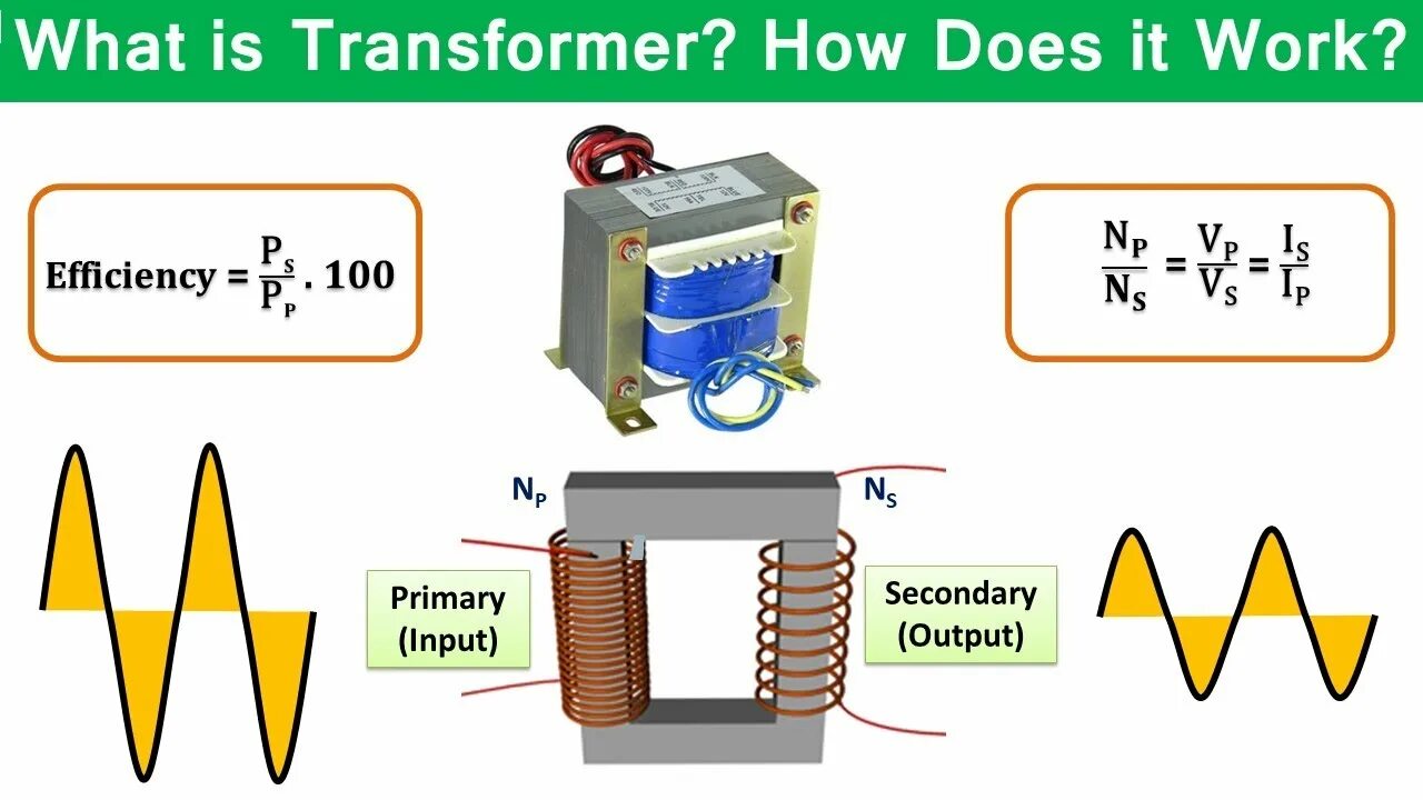 Техника трансформатор. How to transform s Type.