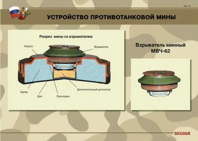 Противопехотная мина ПМН-2. Противопехотная мина ТМ-62. ТМ-62м противотанковая мина. Противотанковая мина ТМ-62. Противотанковые и противопехотные мины