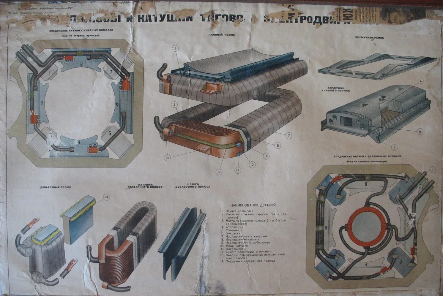 Полюса тэд. Главный полюс тягового двигателя нб-418к6. дополнительный полюс тягового электродвигателя эд-118. главные полюсы тэд нб-418к6. тяговый электродвигатель нб-418к6.