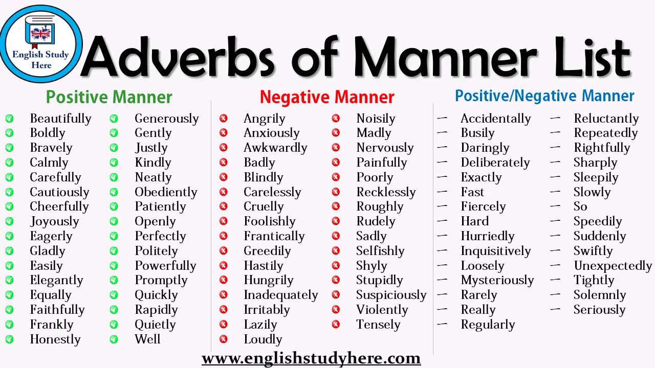 Как будет на английском например. Adverbs of manner list. Adverbs of manner список. Наречия в английском языке. Adverbs of manner правило.