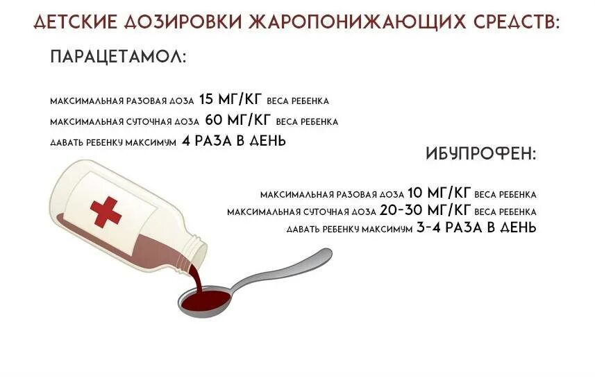 Парацетамол расчет на кг веса. Ибупрофен по весу ребенка. Дозировка парацетамола для детей по весу. Ибупрофен таблица. Парацетамол расчет на кг веса.
