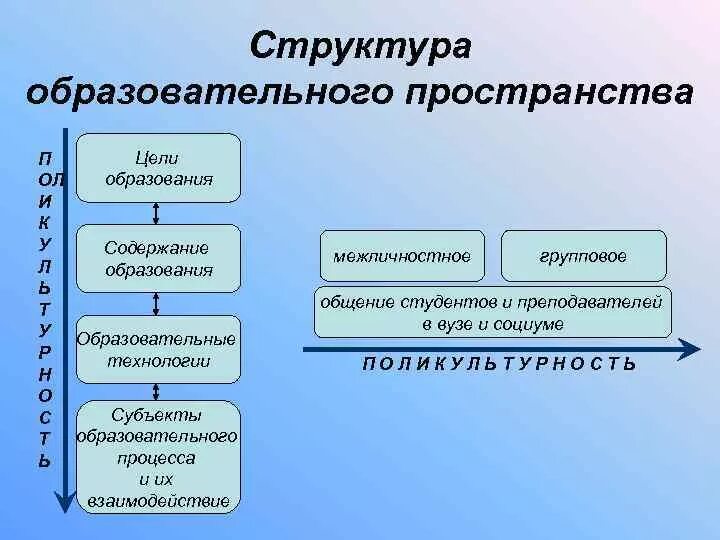 Образовательное содержание