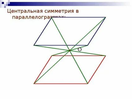 Симметрия четырехугольника 8 класс