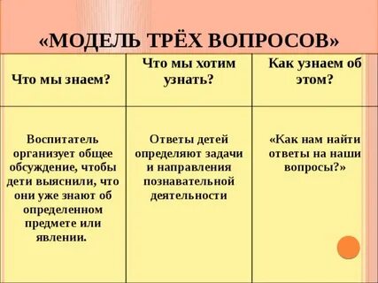 Модель трех состояний