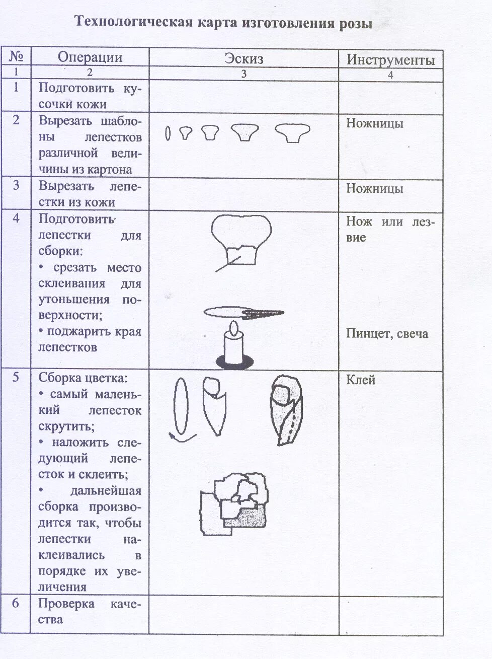 Технологическая карта аппликация класс