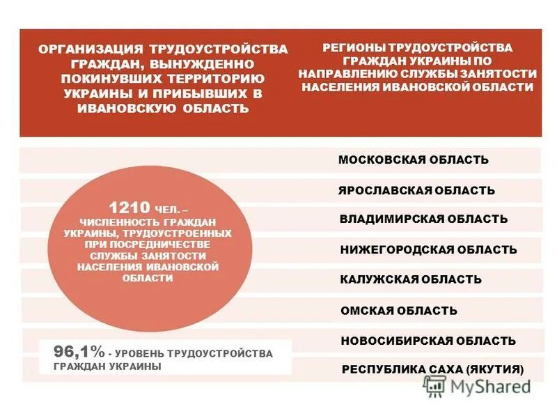 уровень трудоустройства граждан. уровень трудоустройства граждан. социально уязвимые категории граждан это. социально незащищенные категории граждан это. республика алтай безработица.