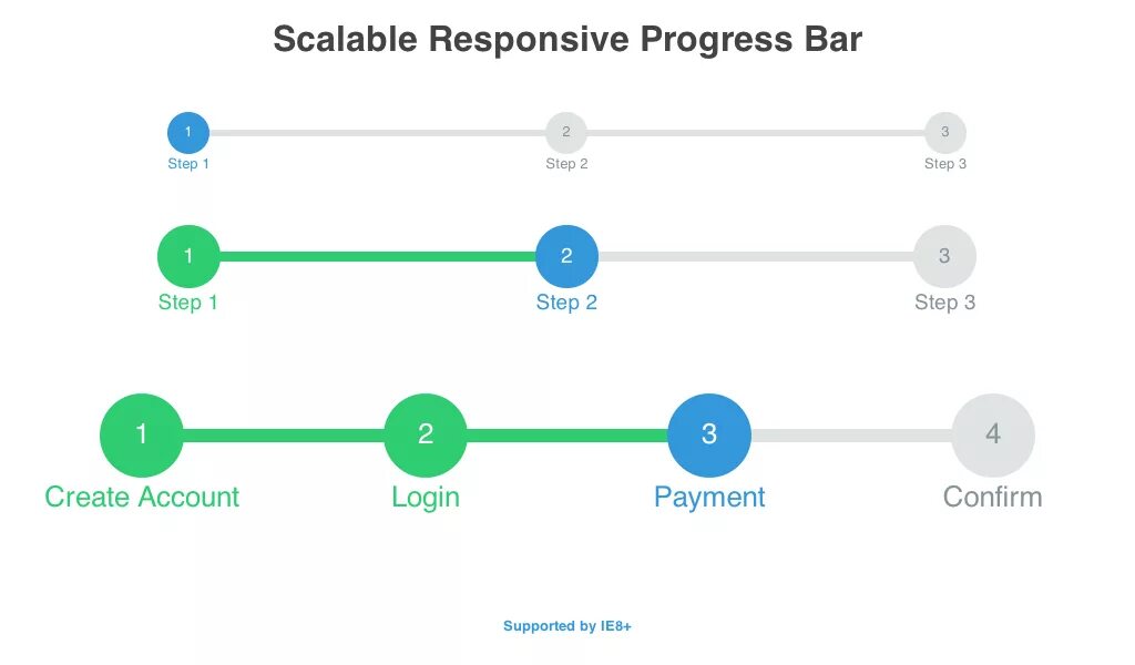 Steps line. Прогресс бар. Прогресс html. Прогресс бар UX UI. Прогресс бар в веб дизайне.