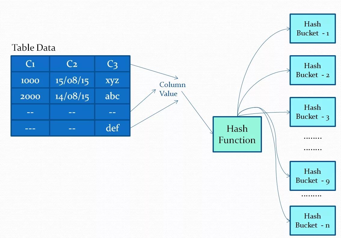 Access hash