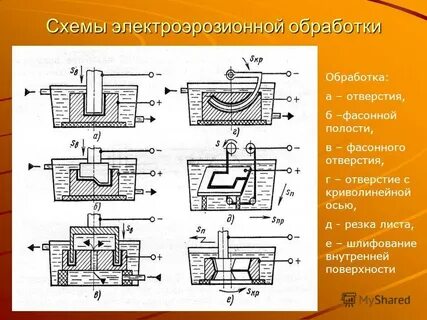 Виды электрической обработки