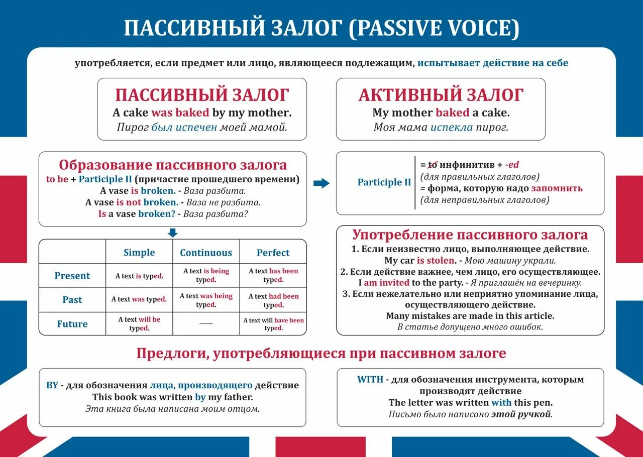 Глагол пассивной конструкции. Действительный и страдательный залог глагола. Действительный и страдательный залог глагола в русском языке. Страдательный залог в русском языке примеры. Пассивный залог в русском языке.