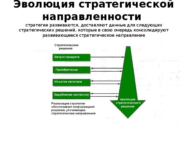 5 стратегий продаж. 5 стратегий продаж