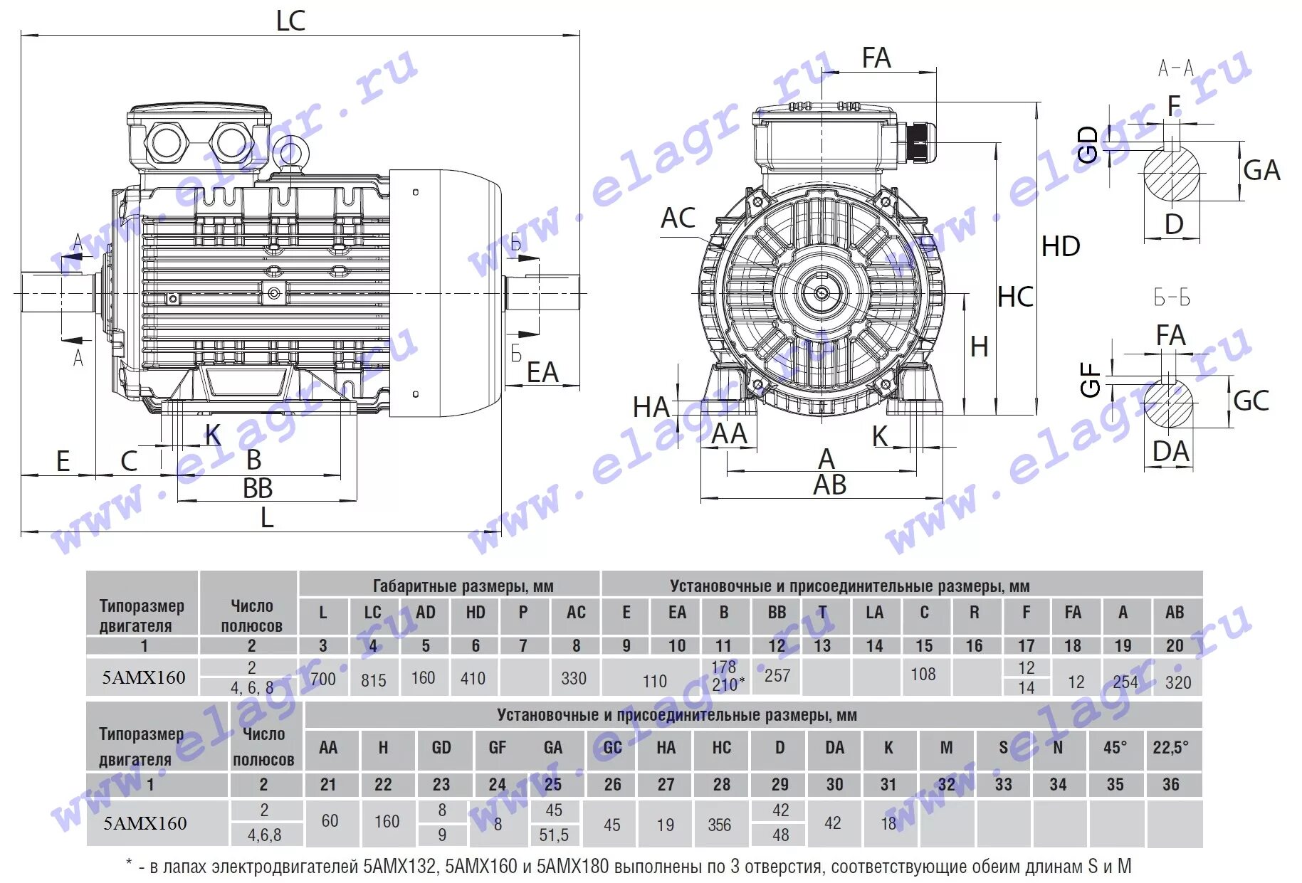 3 габарит. Электродвигатель 5аи 160м2. Электродвигатель АИР 71 в2 чертеж. Электродвигатель 5амх180м4 фланец с размерами. Электродвигатель 5амх160 подшипники.