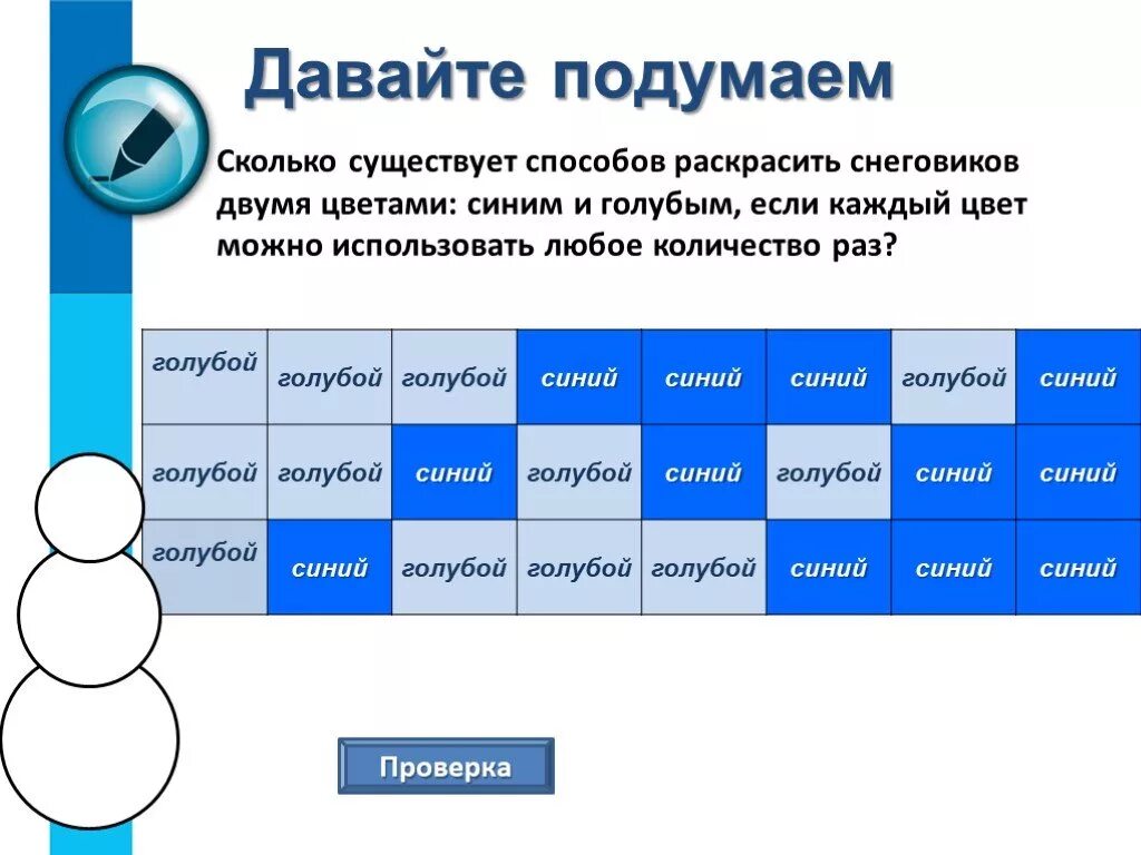 Информатика 5 класс сколько. Сколько существует способов раскрасить снеговиков. Сколько существует способов раскрасить снеговиков двумя цветами. Представление информации в форме таблиц. Представление таблиц в презентации.