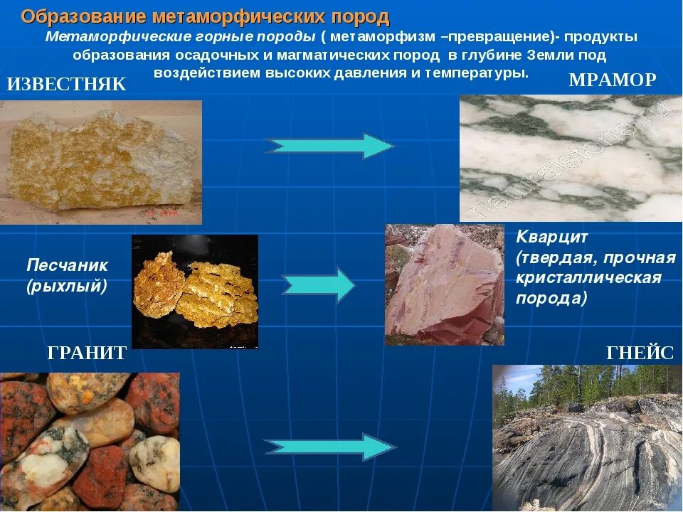 Как образуются метаморфические породы. Горные породы изверженные осадочные метаморфические. Минералы метаморфические осадочные. Минералы характерные для метаморфических пород. Кристаллические сланцы метаморфические горные породы.