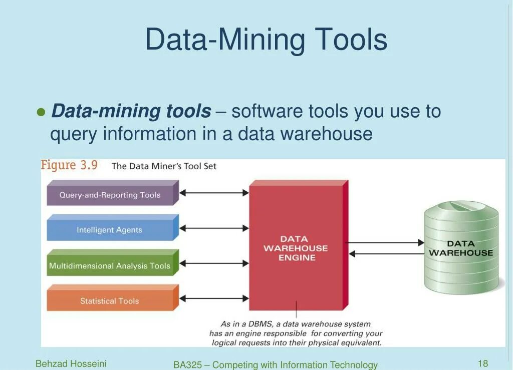 Mining tool. Инструменты data Mining. Data Mining схема. Дата мининг. Цель data Mining.