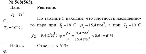 Задачи на влажность 6 класс география. Задачи на влажность воздуха с решением. Задачи на нахождение относительной влажности. Задачи на нахождение влажности воздуха. Задачи по относительной влажности.