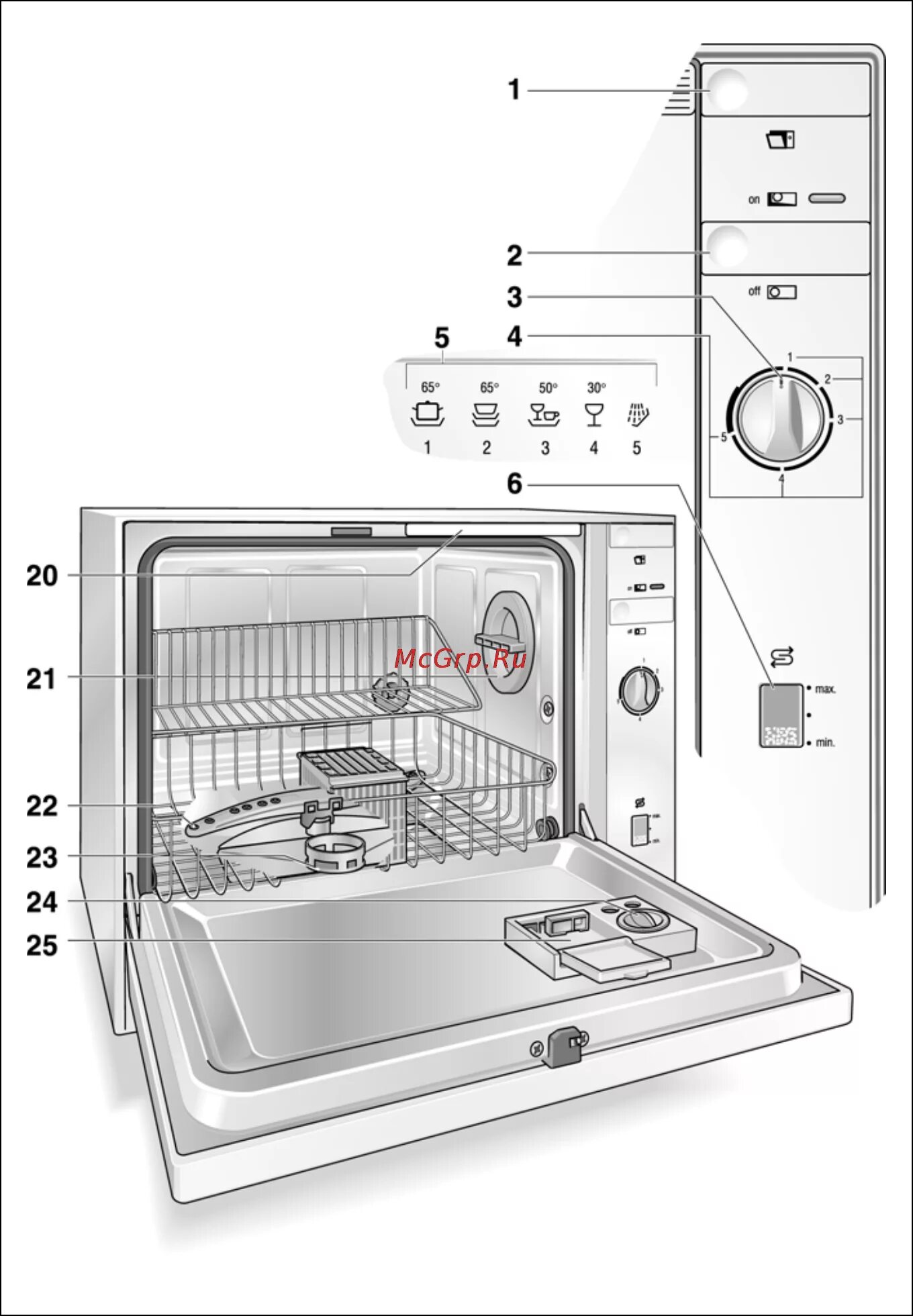 Как включить посудомоечную машину бош. Посудомойка bosch skt 5108 eu. посудомоечная машина бош skt 5102 eu. посудомоечная машина bosch skt 2002 eu. посудомоечная машина bosch skt 5112.