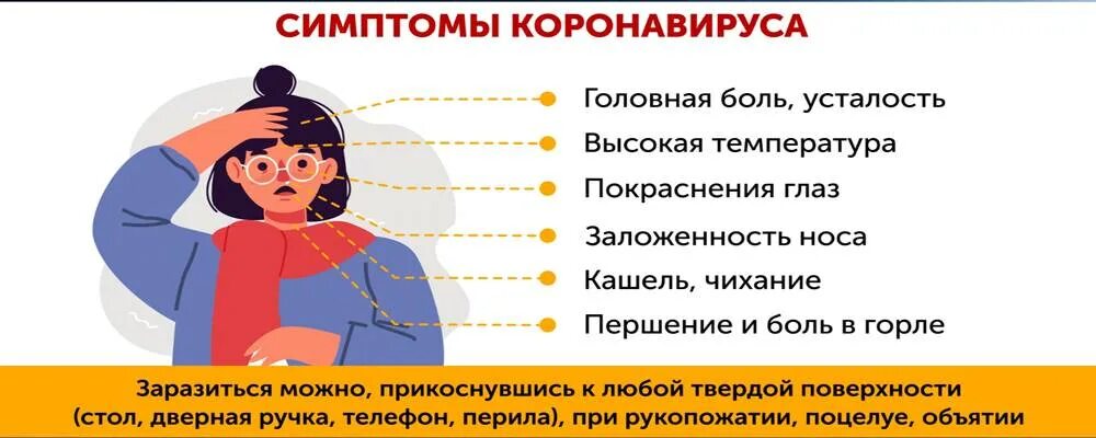 Горло при короновирусе. Боль в горле при коронавирусе. Горло першит при коронавирусе. Болит ли горло при коронавирус