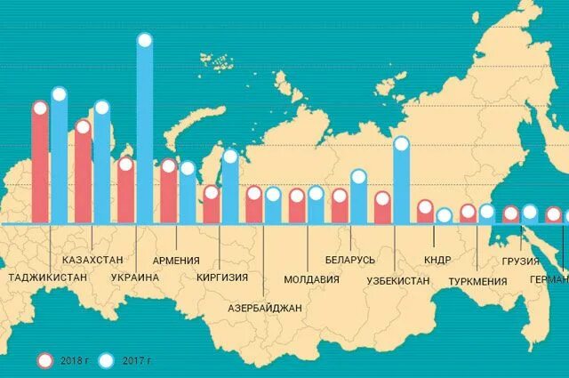 Сколько екатерин в россии. Миграционное соотношение в России. Мигранты в России национальности статистика. Миграция в России инфографика. Приток мигрантов в Россию статистика по годам.
