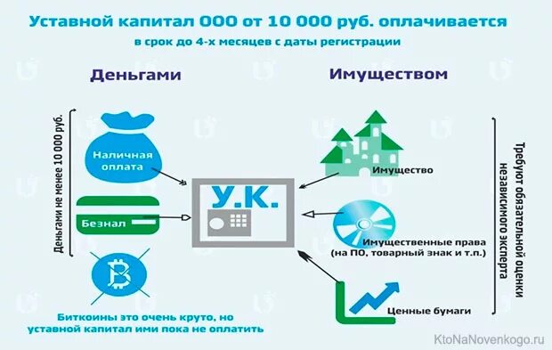 ООО расшифровка. Расшифровка ООО предприятие. Как расшифровывается ООО. Как расшифровывается ООО В организации.