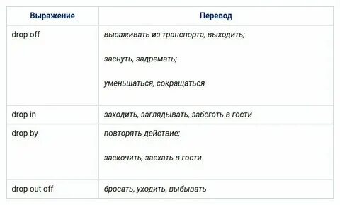 Перевод on off на русский с английского