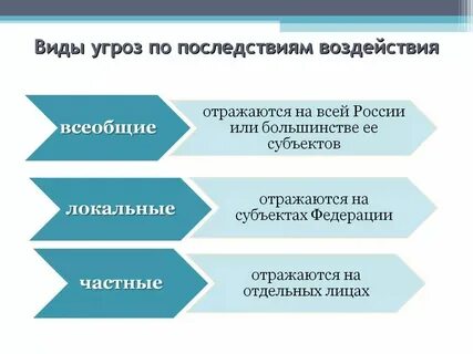 Виды характера нагрузки