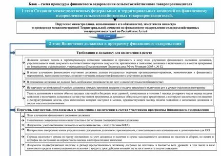 Срок финансового оздоровления и внешнего управления