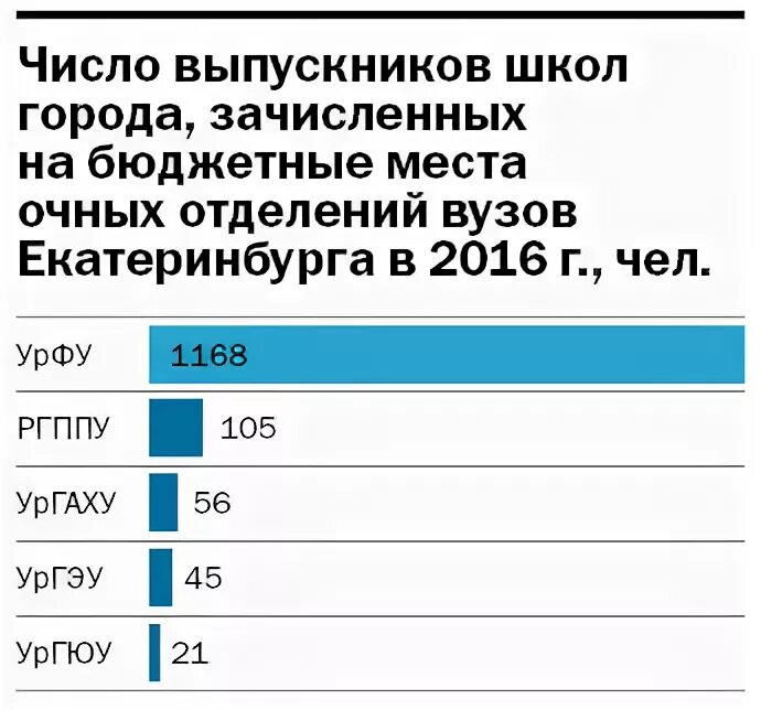 Сколько школ закрыто в екатеринбурге. Школы екатеринбурга список. количество школ в екатеринбурге. сколько школ в екатеринбурге всего. рейтинг школ екатеринбурга лучших.