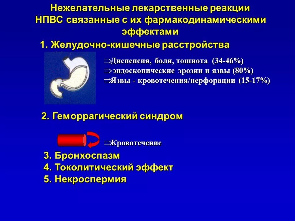 Нежелательные реакции НПВС. Нежелательные лекарственные реакции НПВС. НЛР НПВС. Побочные лекарственные реакции. Препараты применение нежелательные реакции