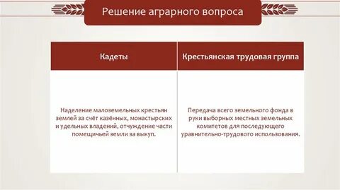 Земельный вопрос кадетов
