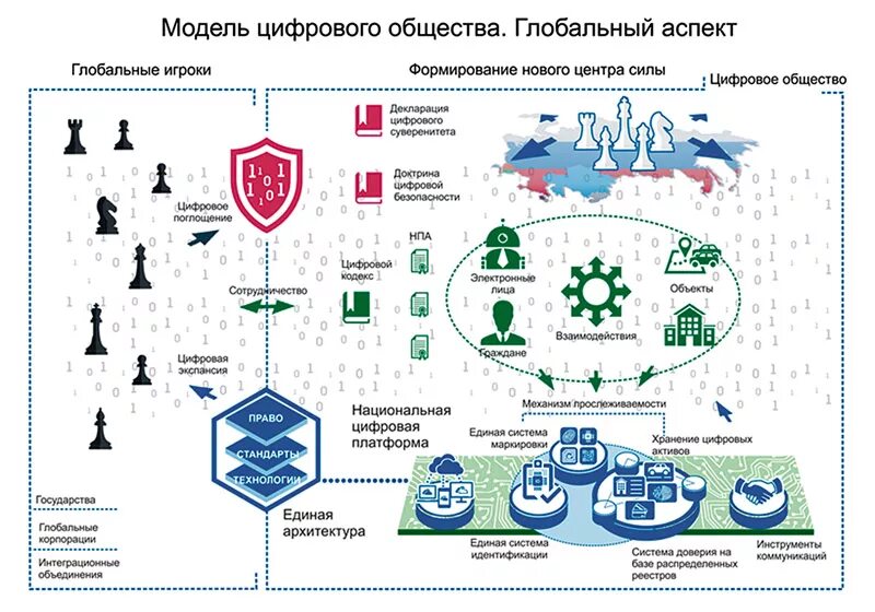 Принципы цифрового общества