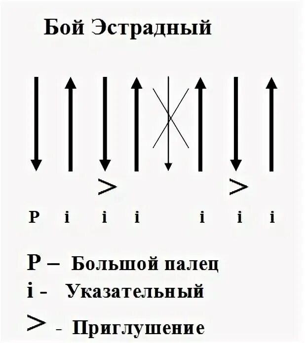 Гитарный бой виды. Бой на гитаре. гитарный бой для начинающих. бой на гитаре для начинающих. схемы боев на гитаре.