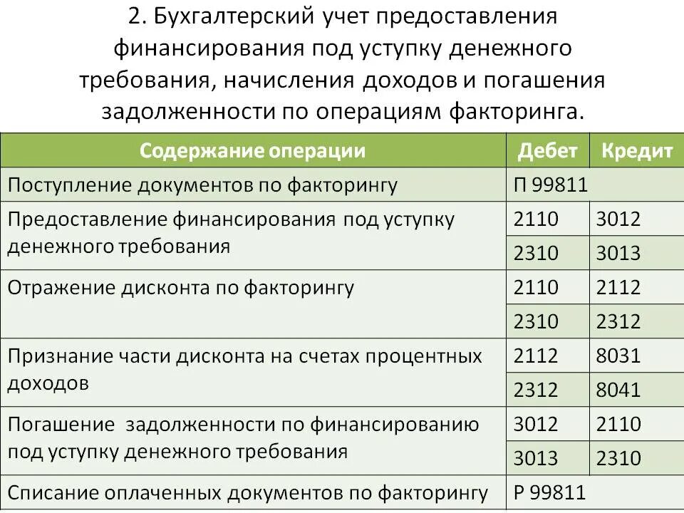 Проводки по банковскому учету. Бухгалтерские банковские проводки. Проводки в бухгалтерском учете банка. Бухгалтерские проводки в банке. Факторинг в проводках