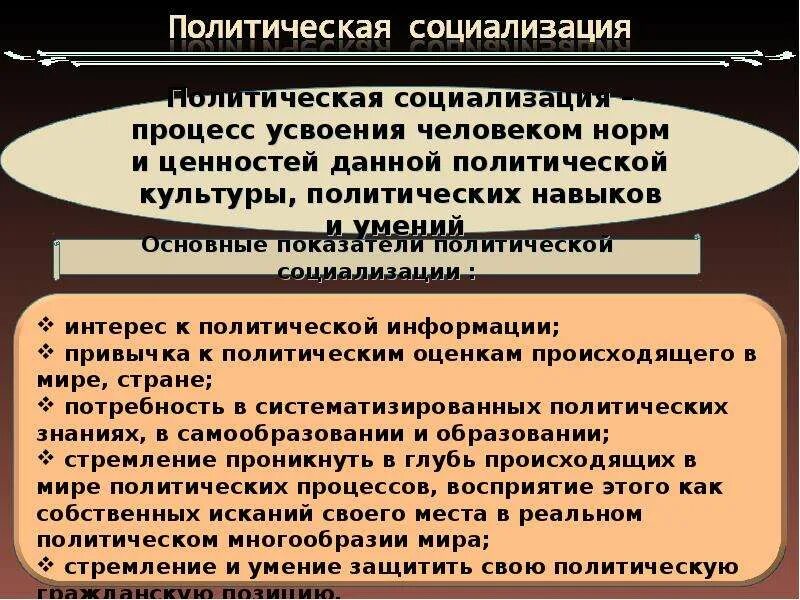 Политическая культура общества и личности политический процесс. Политическая социализация примеры. Политическая социализация военнослужащих. Политическая социализация СМИ. Функция политической социализации Политология.