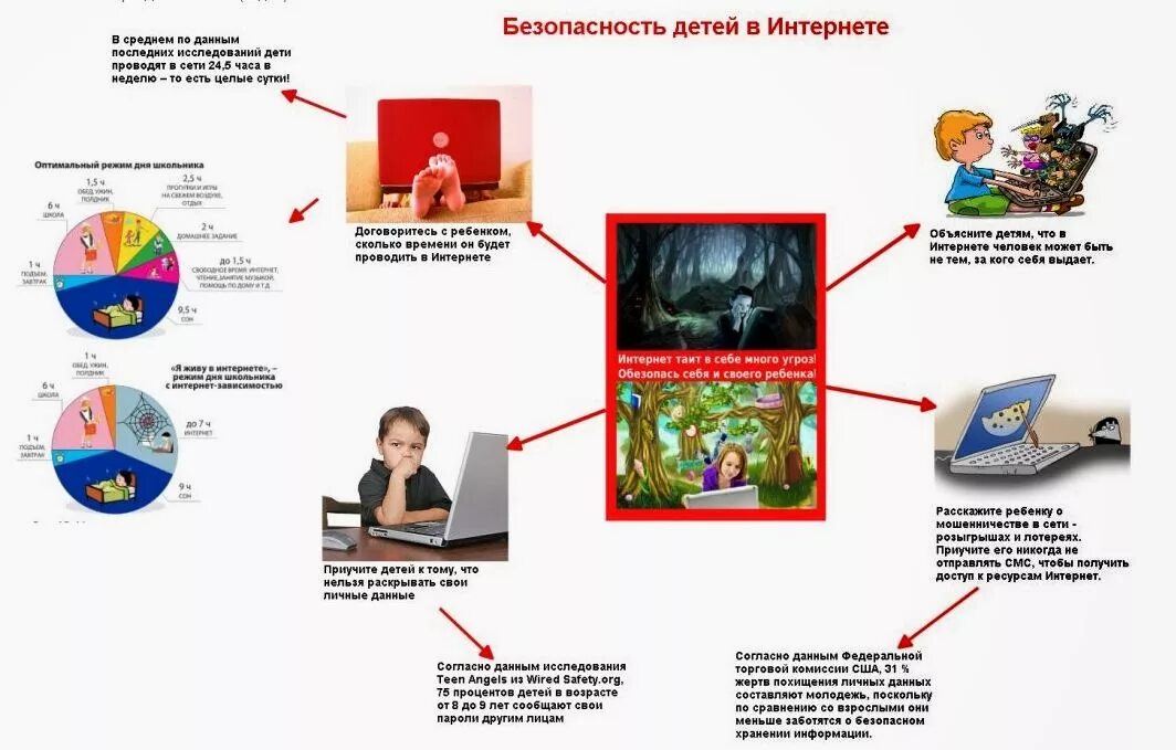 Безопасность в интернете. Опасности в интернете для детей. Информация безопасность в интернете. Безопасный интернет.