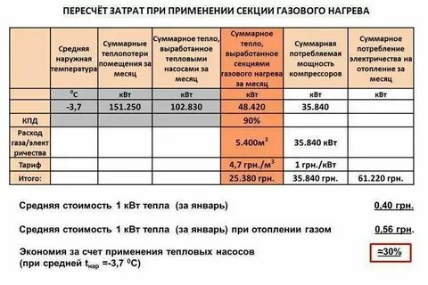 Гигакалории в кубы