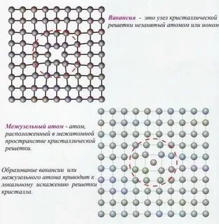 Связи атомов в кристаллах