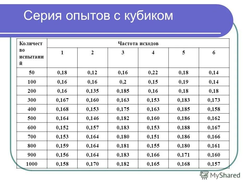 Абсолютная частота 216